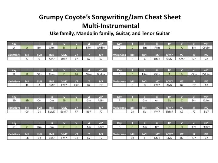 Chord Cheat Sheet