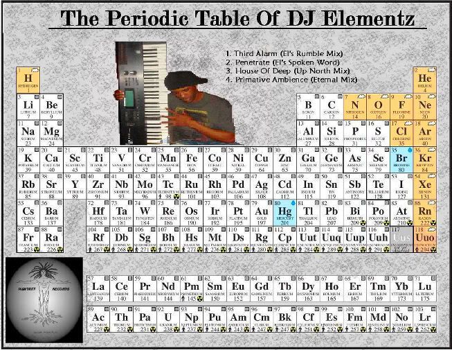 Music Periodic Table