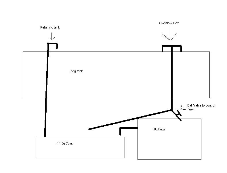 New and improved sump idea