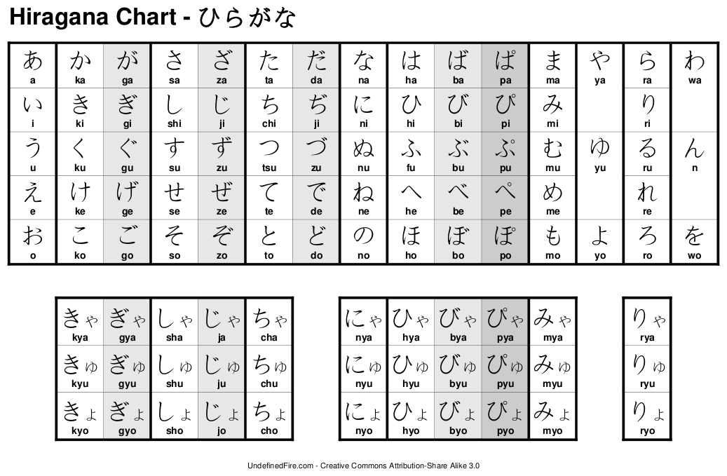 Full Japanese Hiragana Chart