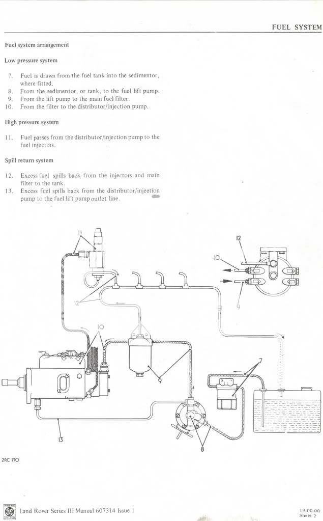 Picture of the fuel pump pipe work Diesel 2.25 | LandyZone - Land Rover ...