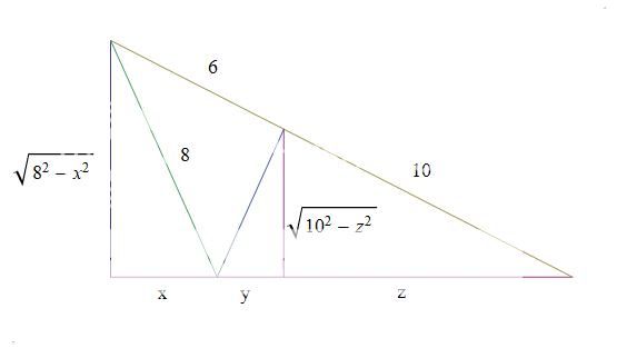 Bisector