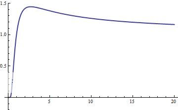 Root Function